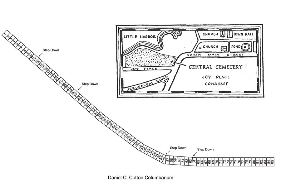 Cotton Columbarium